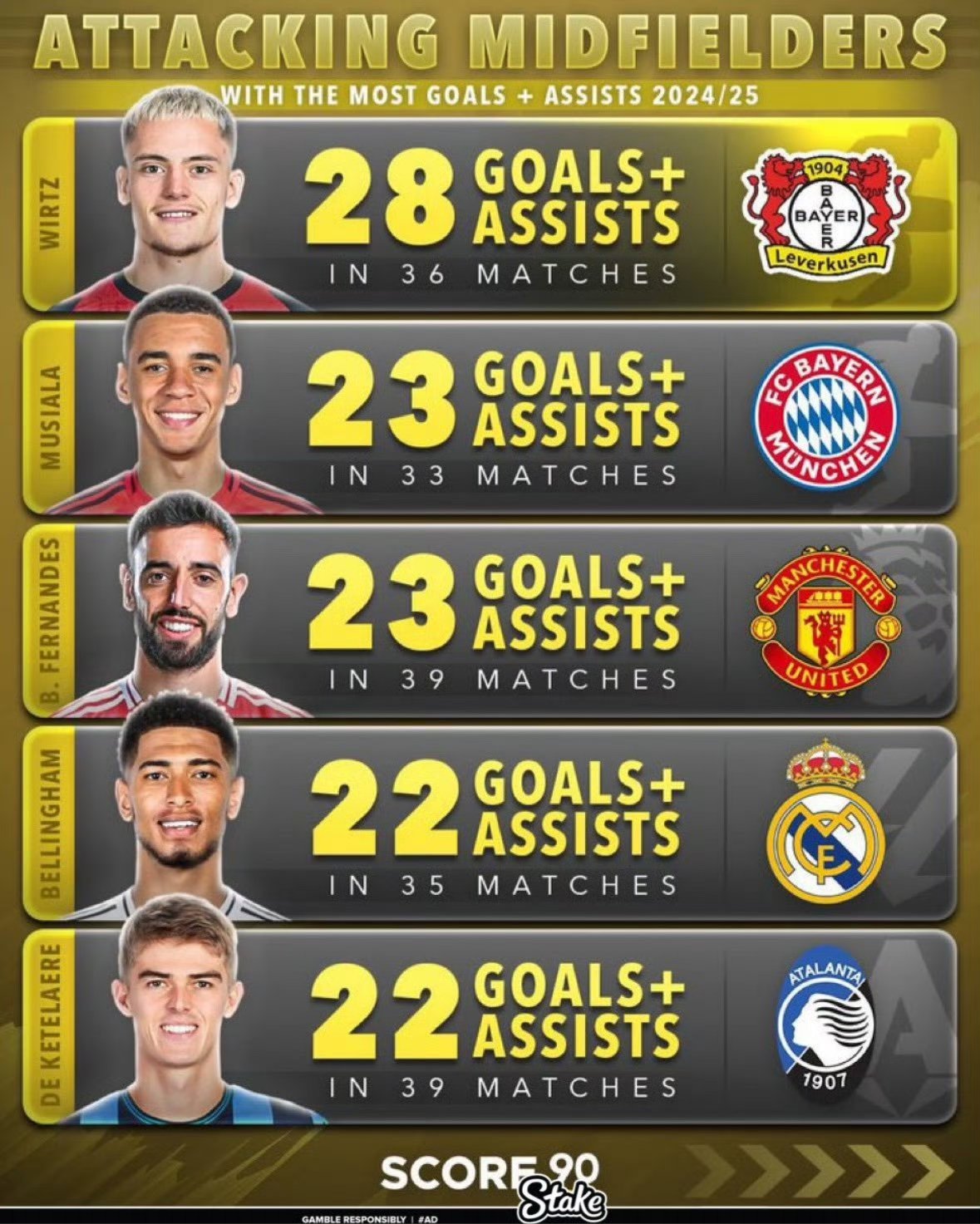 关于国际比赛日体能课后；勒沃库森临场应变备战葡超；话题不断；球队文化再被提及的信息